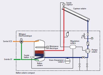 ess solaire|ecs solaire individuelle.